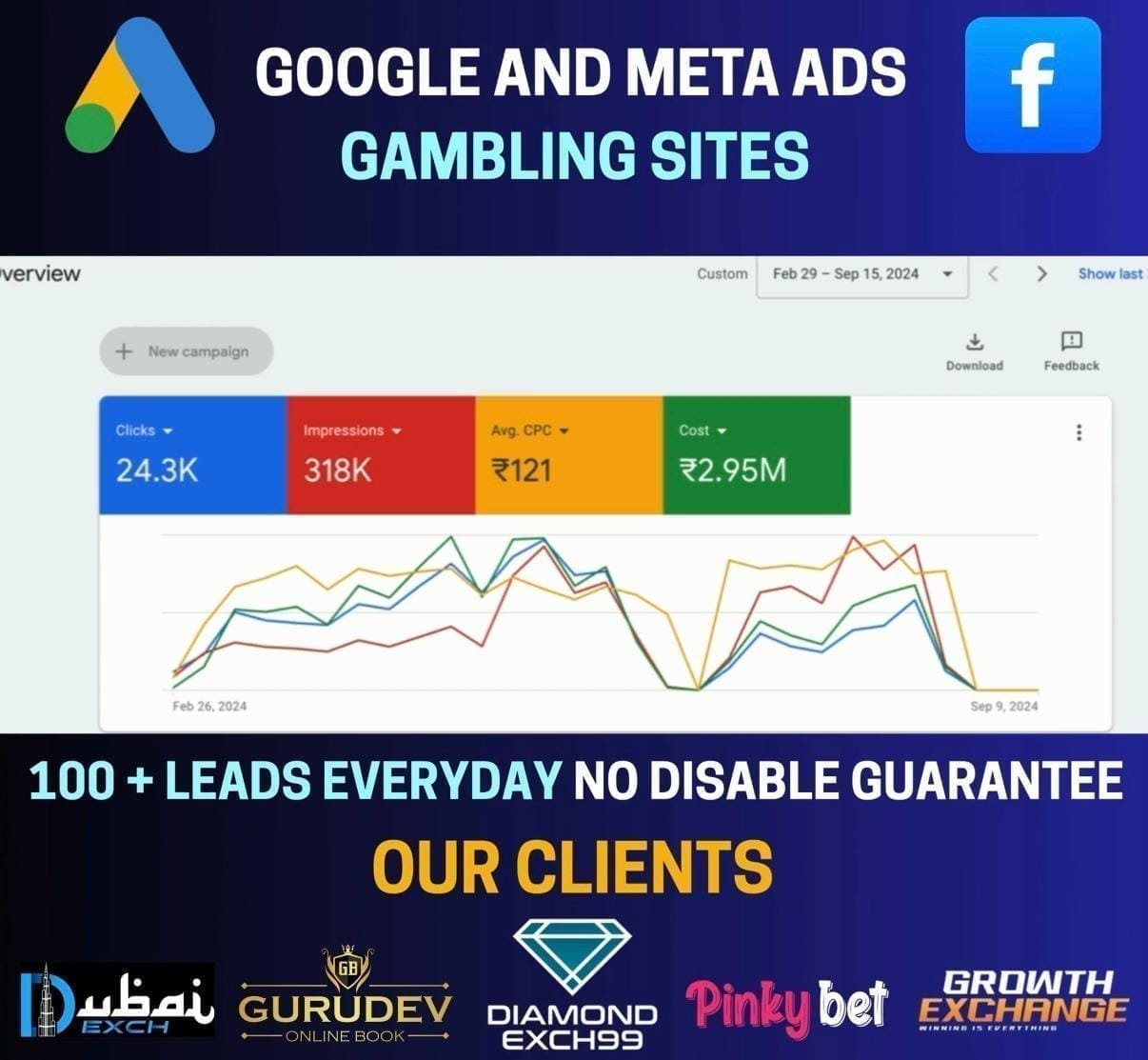 Google Ads campaign dashboard showing clicks, impressions and spend